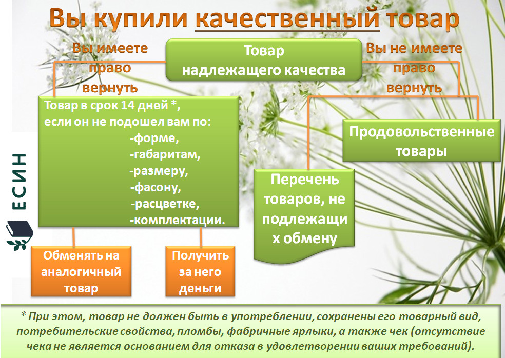 Как вернуть качественный товар?
