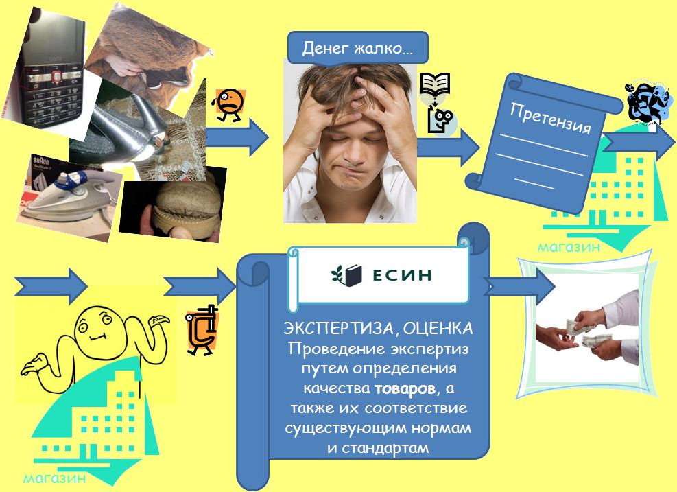 как вернуть товар? 