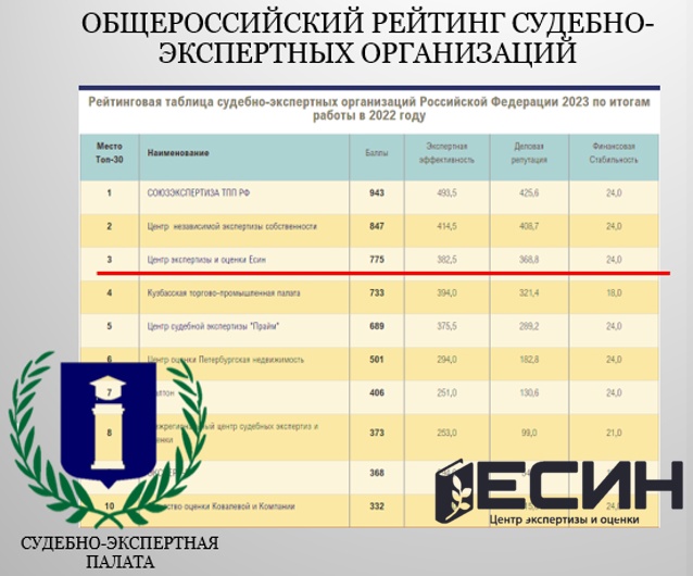 ОБЩЕРОССИЙСКИЙ РЕЙТИНГ СУДЕБНО-ЭКСПЕРТНЫХ ОРГАНИЗАЦИЙ